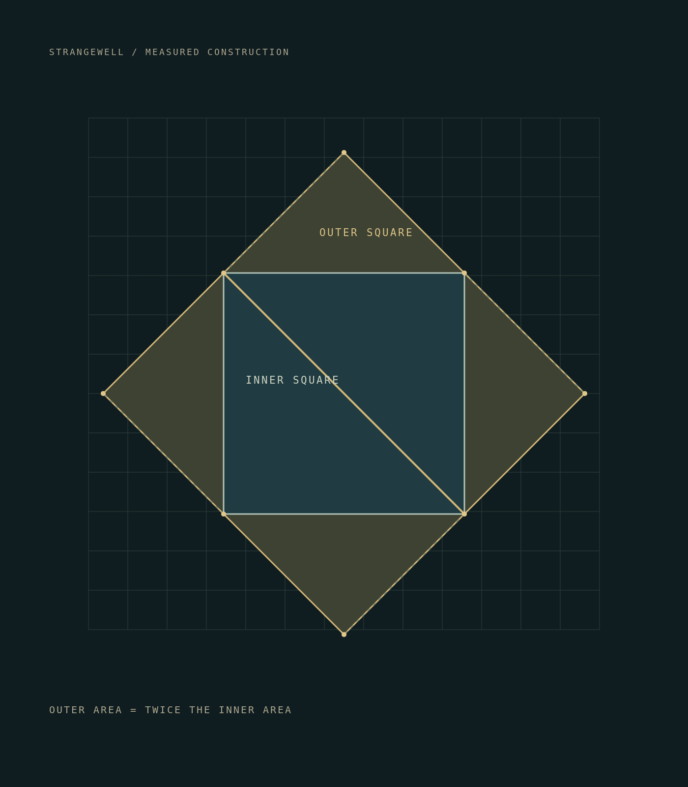 Construction of a square on the diagonal of another square, doubling its area
