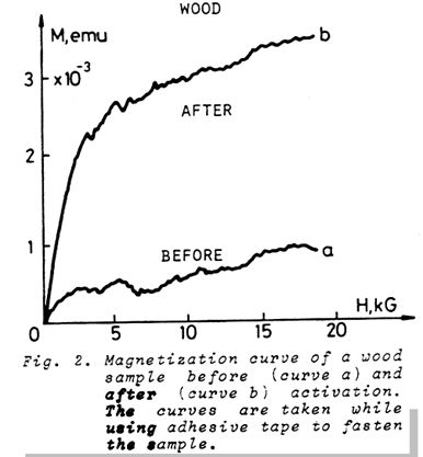 Before and after traces for wood specimen W1