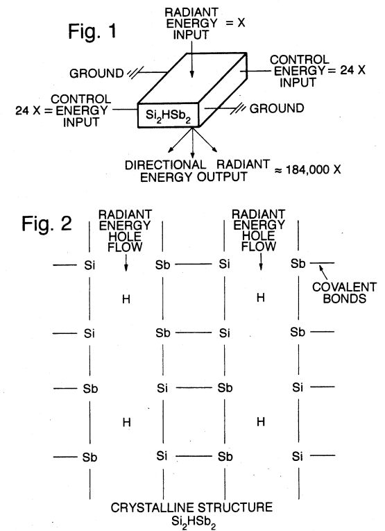 Archival illustration for The Si₂HSb₂ amplifier