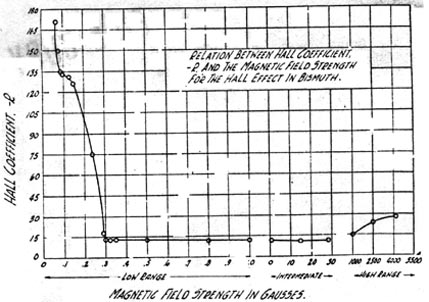 Archival illustration for The bismuth battery