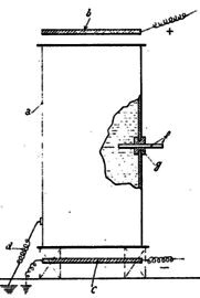 Apparatus figure from the Sprink dossier