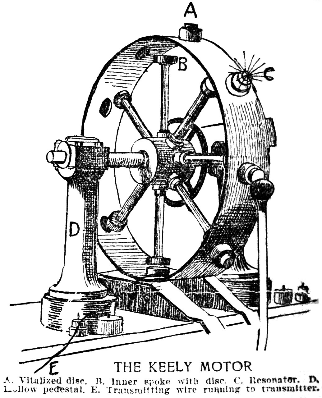 Newspaper diagram of the Keely motor, published 29 January 1899.