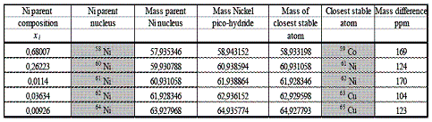 07-dufour2_table2_little.gif"
