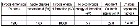 07-dufour2_table1_little.gif"