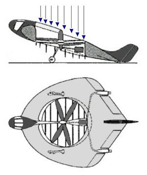 Focke Rochen concept imagery as mirrored by the archive page